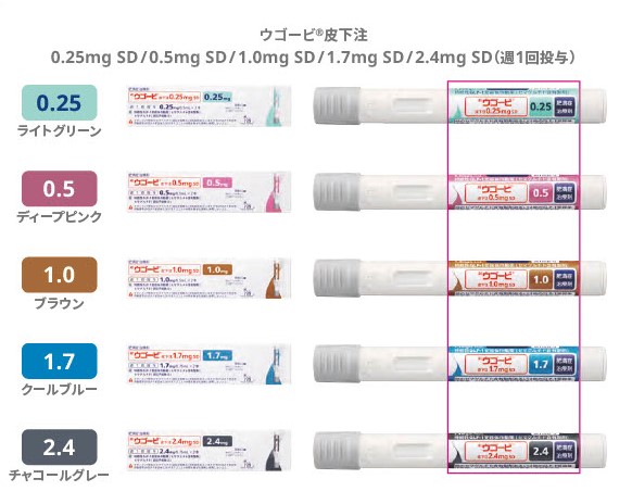 肥満治療薬のGLP-1受容体作動薬「ウゴービ」とは – 舘内記念診療所